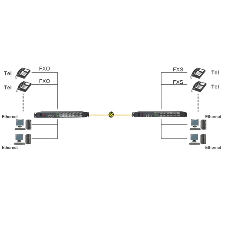 4 Channel PCM Telephone + 1 Port 10/100M Ethernet to Fiber Optic Telephone Converter
