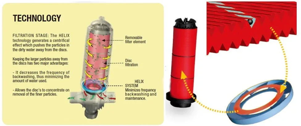 Automatic disc filter backwash filter agricultural irrigation equipment