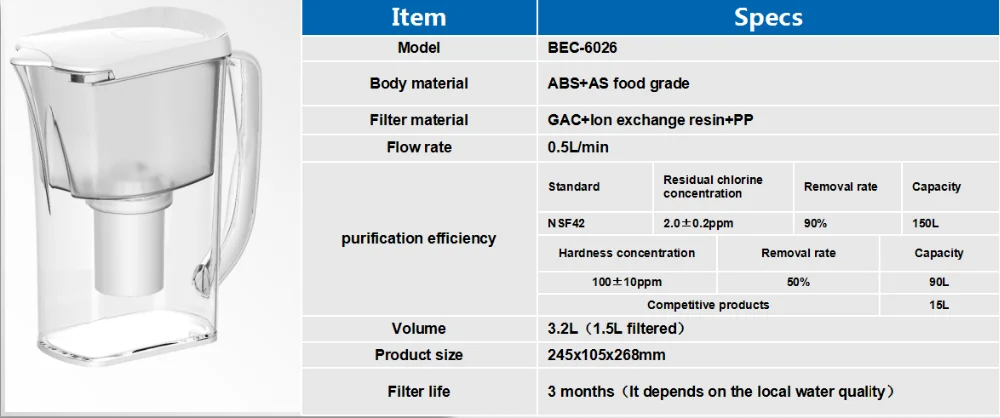 healthy drinking water filter pitcher home use water purifier professional alkaline water filter jug  with carbon fiber