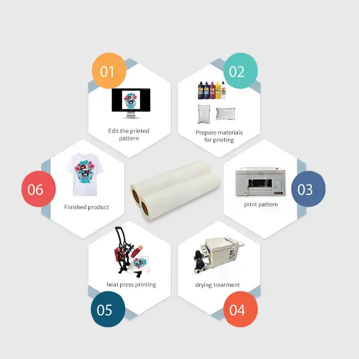 30cm*100m Roll Wholesale Hot Peel PET Heat Press PET Film Printable Heat Transfer Vinyl Clothing High White Dtf Film Doble Side
