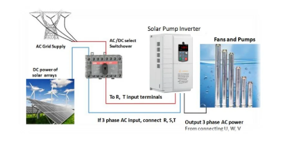 solar system water pump inverter  sg600 3800v solar inverter drive 250kw