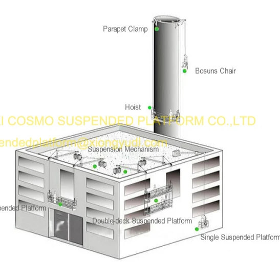 Окрашенная Стальная Винтовая Концевая штриховая Штукатурная Строительная Гондола