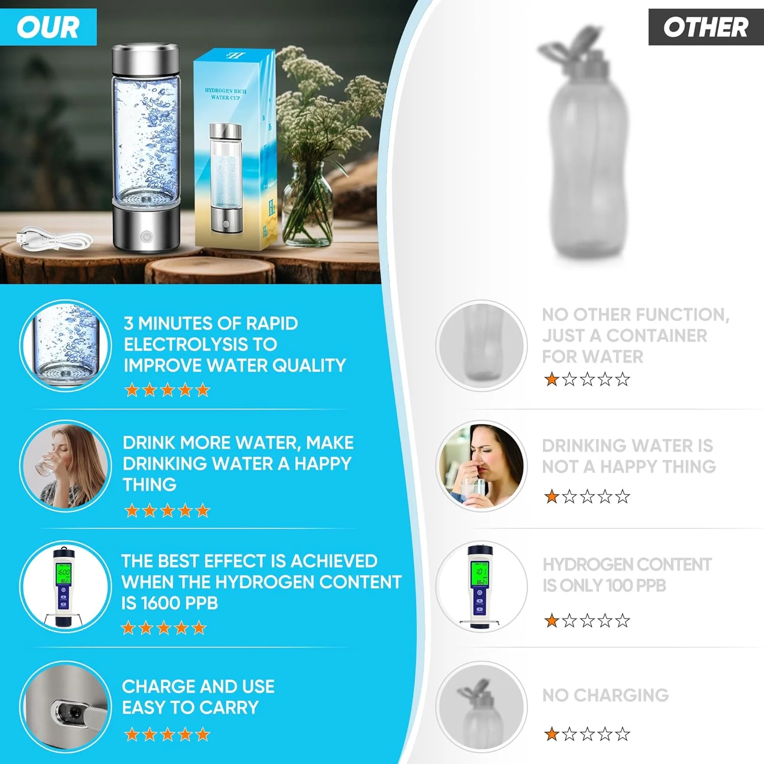 Portable Hydrogen Water Generator with SPE and Pem Technology Rechargeable Portable Glass Hydrogen Water Generator Bottle