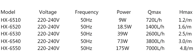 HAILEA Water pump amphibious submersible filter circulation pump 220V