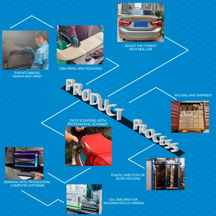 China Factory Car Spoilers ABS Carbon Fiber Ducktail R Style Rear Boot Lip Spoiler For Hyundai Elantra Avante 2020 2021 2022