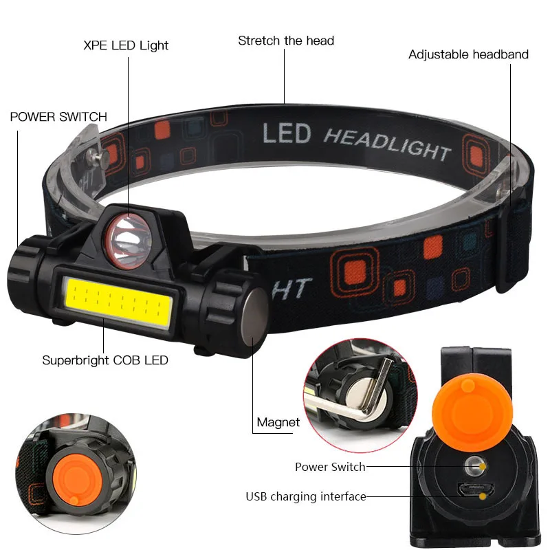 Rechargeable LED Headlight 