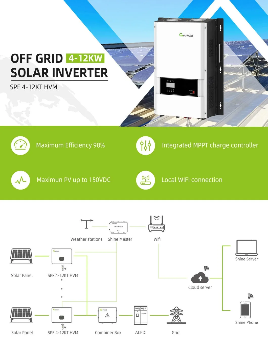 Growatt SPF 4-12KT HVM 6KW 8KW 10KW 12KW инвертор без сетки 12000 Вт MPPT солнечный с батареей 48VDC