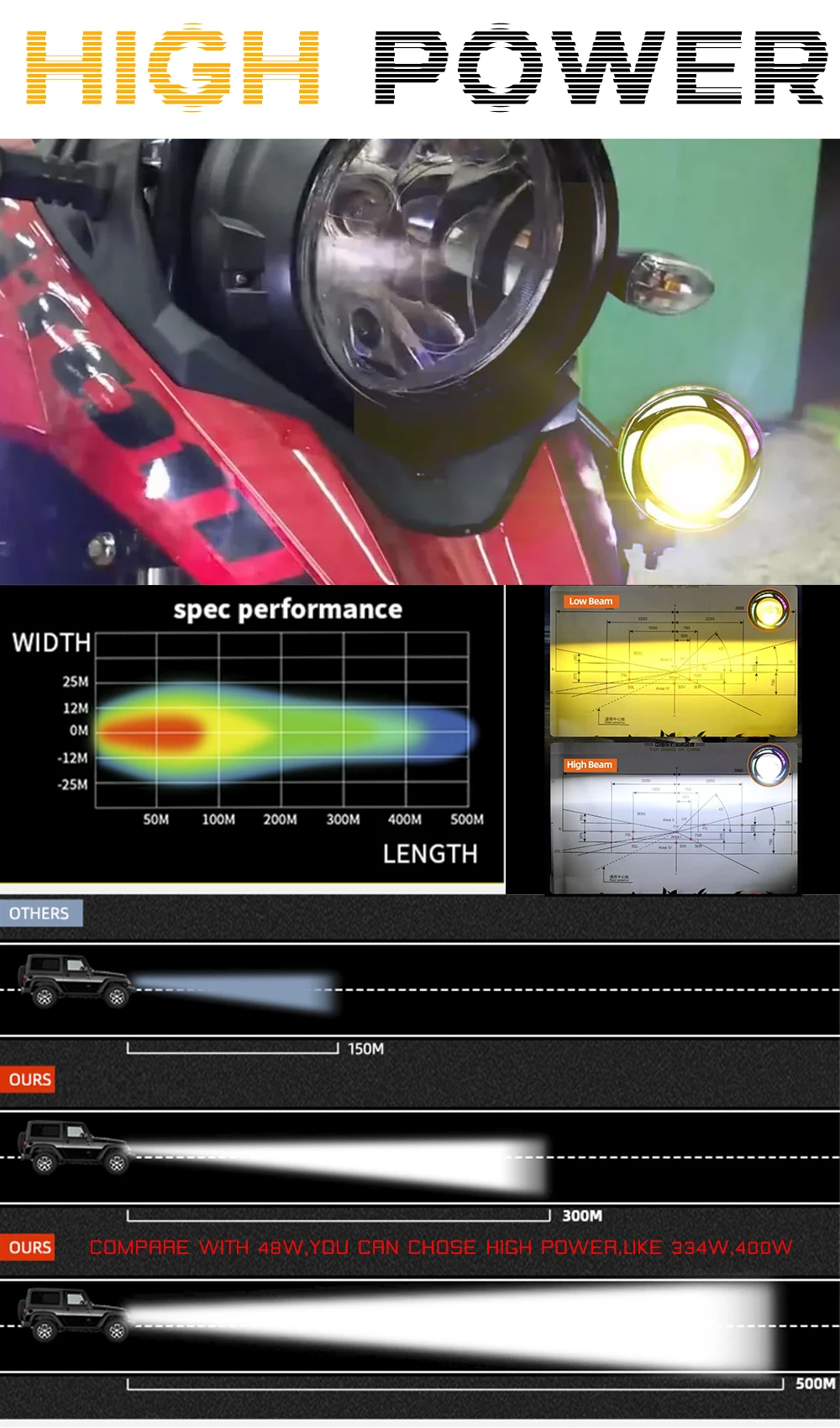 Motorcycle LED Lights With Angel Eyes Spotlight Motorcycle Lights Accessories Fog Lights For All Motorcycle models