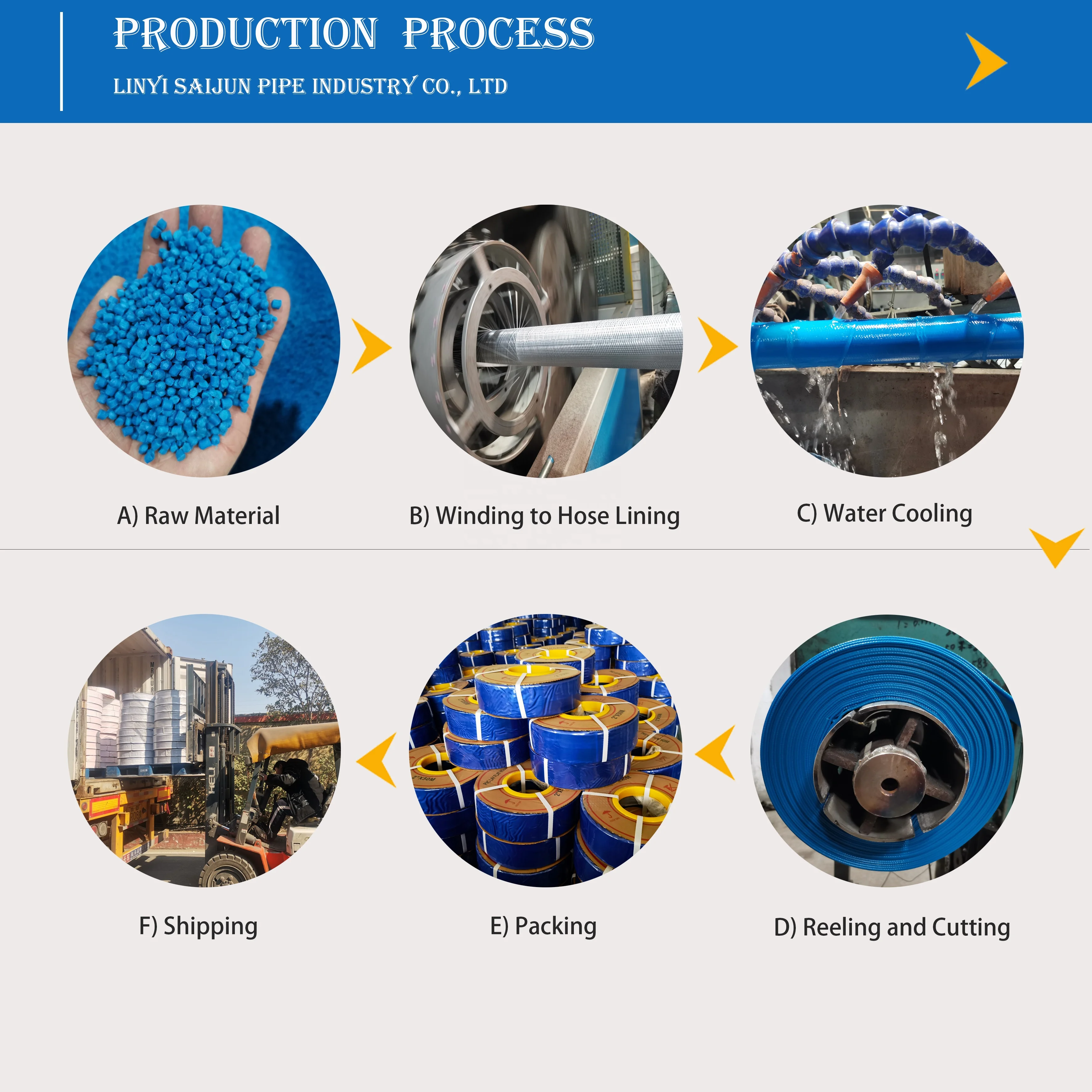 Farm Irrigation Hose 2/3/4 Inch PVC Lay Flat Pipe with High Quality