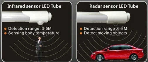 2024 Hot Sale High Quality 0.9m 1.2m 1.5m 18w PF0.5 IC Driver Microwave LED Tube Glass PC T8 LED Light Tube for Parking Lot