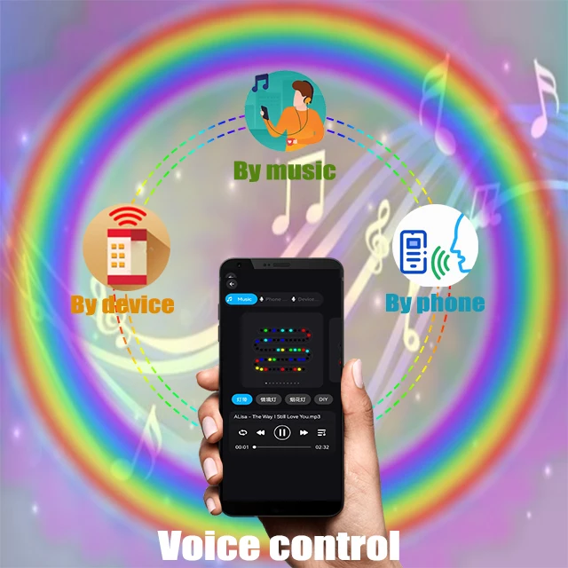 Ip67 Rgbw RGB Pixel Led Point Light ws2801 100 5inch Addressable Permanent Holiday Outdoor String Light