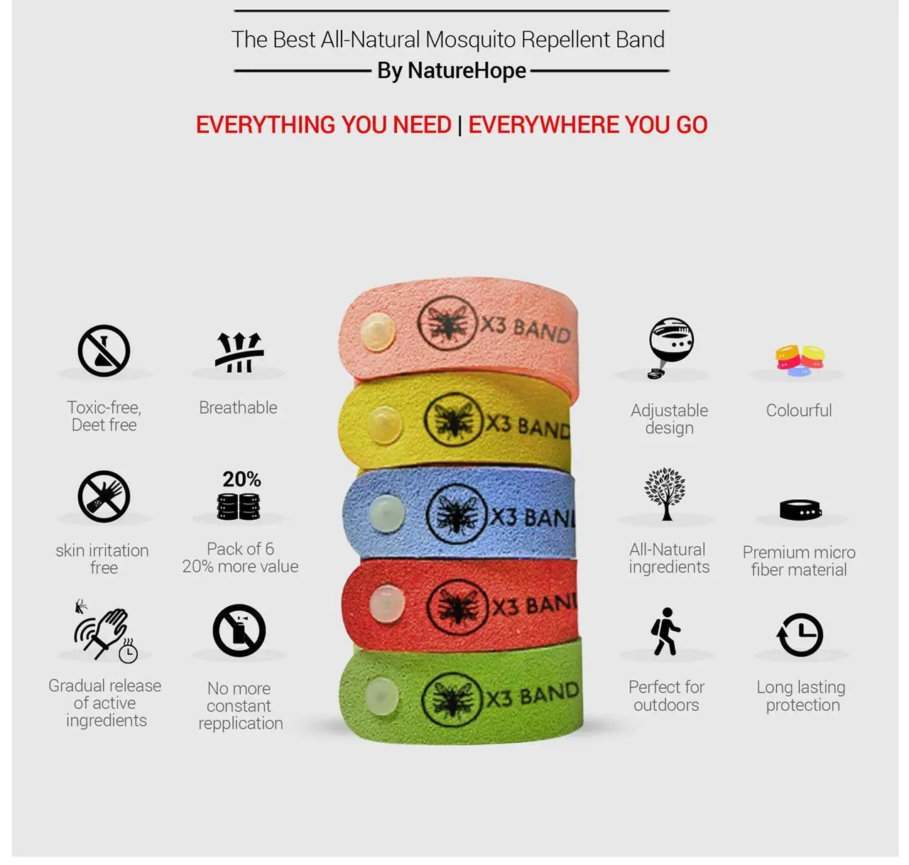 2022Best repellent mosquito band bracelet Citronella Lemongrass and Geraniol Essential Oils Pest Control Non-toxic