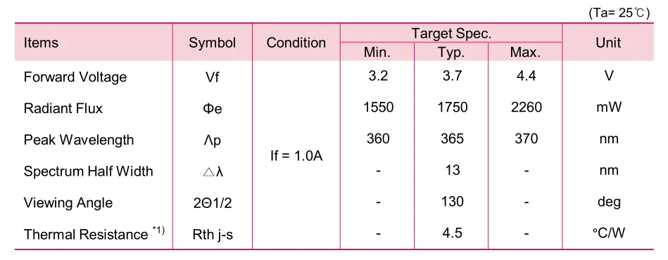 High Radiant Flux 3V 1500mA 6W SMD 3535 UVA 365nm LED Diode LEUVA33W70RL00 For UV Curing