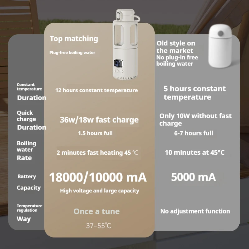 Olrid USB Rechargeable Portable Bottle Warmer New Arrival Electric Milk Water Heater with Touch Screen for Car Use