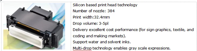 Hot saling printhead Gen5 for RICOH UV printer machine, G5 printhead/ MH5420 printhead