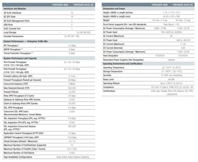 FORTINET  Firewall  FortiGate 400E New Original FG-400E