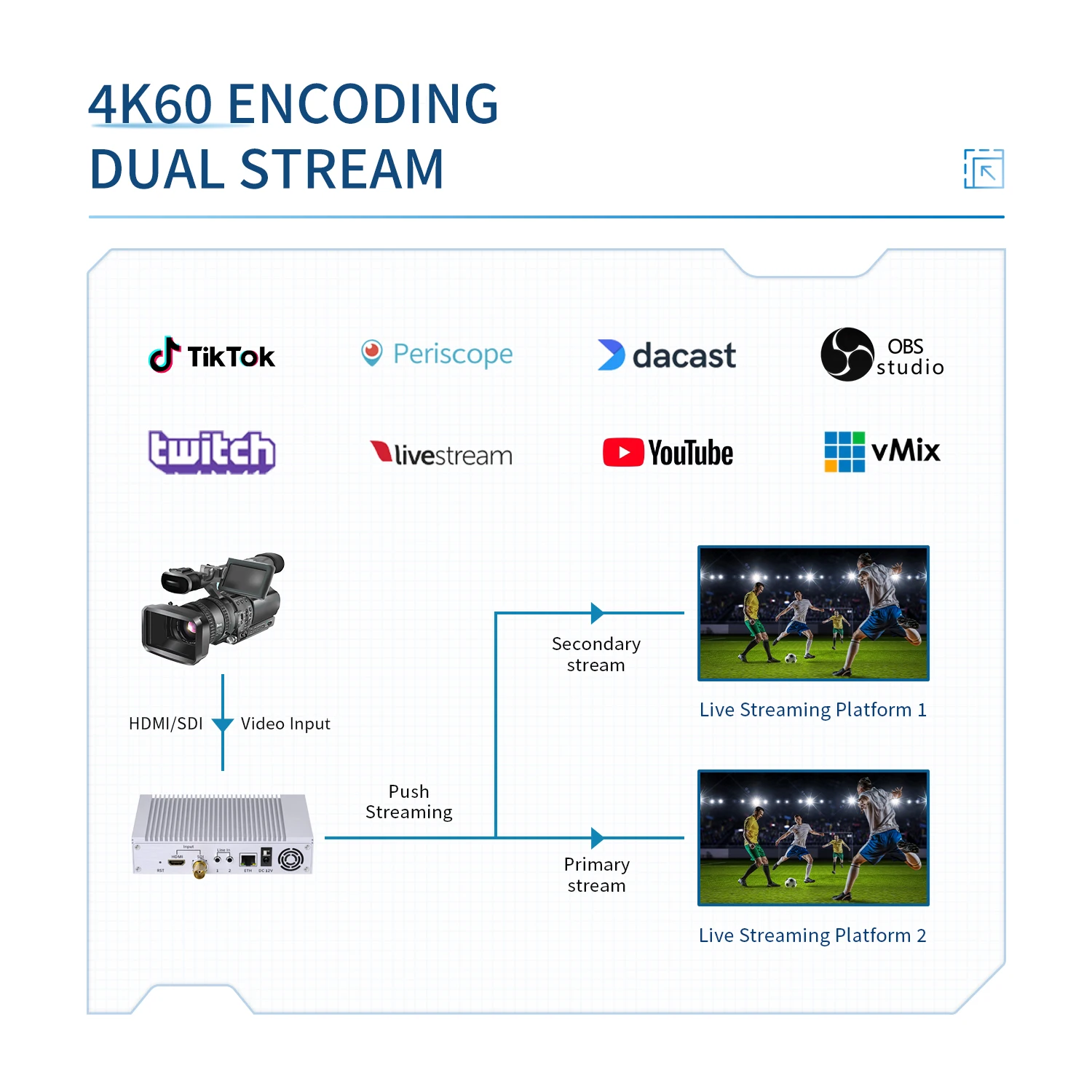 4K60 H.265 HDMI SDI Video Encoder HEVC H.264 AVC HDMI to IP Video Streamer RTMP SRT Live Streaming Encoder