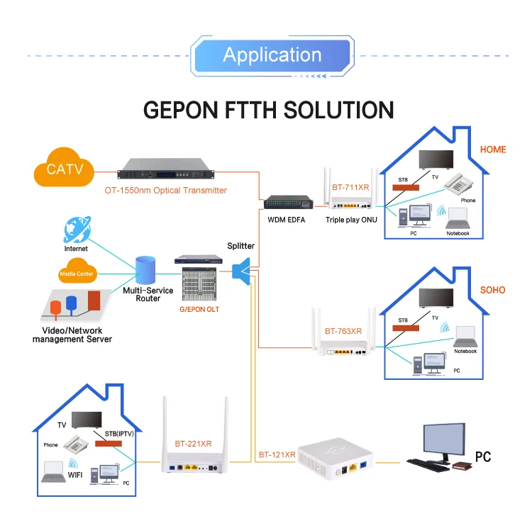  BTPON OEM ODM Ftth оптоволоконный Xpon Onu модем 1 Ge Gpon Epon Gepon маршрутизатор