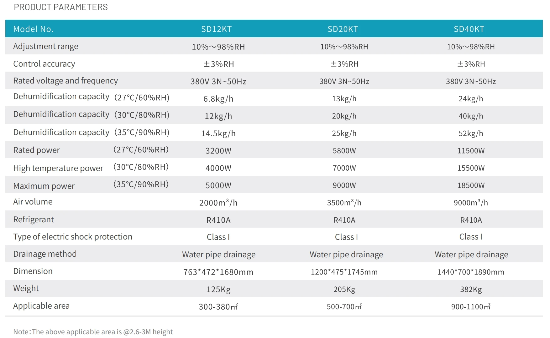 High capacity Industrial dehumidifier 12kg/h dehumidifiers with refrigerant R410a for sale