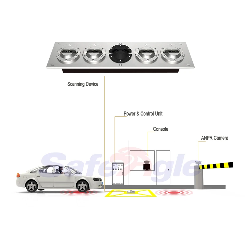 Safeagle SE-UVIS200  Fixed Under Vehicle Inspection System Car Bomb Scanner for Vehicle Scanning