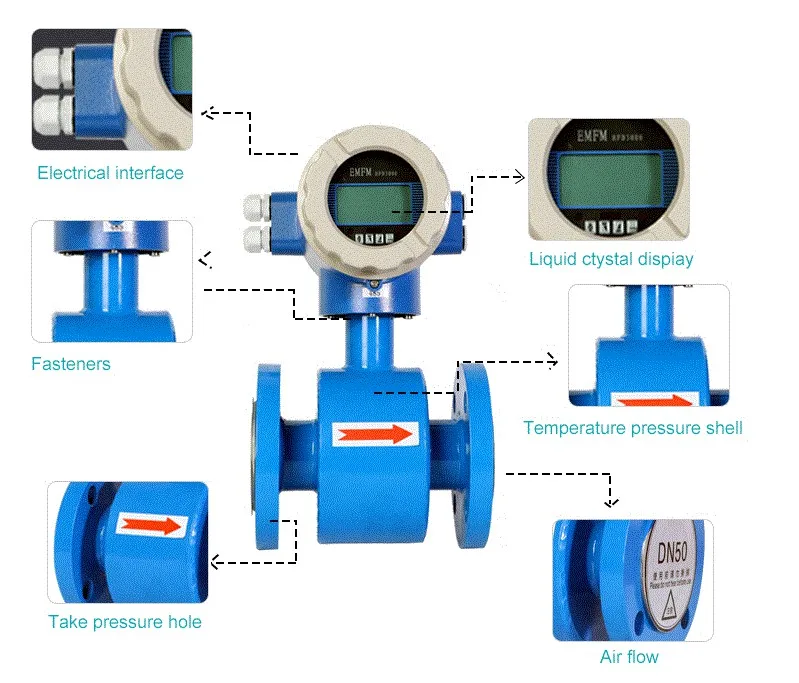 Factory Direct Sale Stainless Steel Price Material Electromagnetic Gas Oil Water Flow Meter Flowmeter