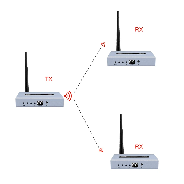 
Wireless Transmitter And Receiver With IR 50m 100m hdmi Wifi wireless hdmi extender 