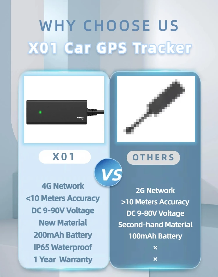 Xexun real time Locator GPS tracking device X01 GPS locator system portable waterproof Gps Tracker for Motobike Car Boat
