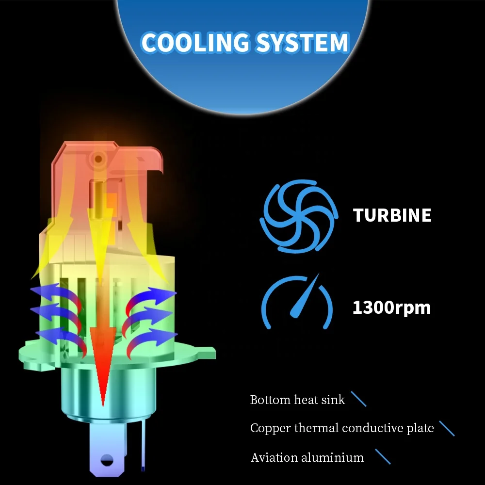 LED Headlight CSP Chip 5530 Car Accessories 50W H4 LED Light 5000LM White motorcycle led light