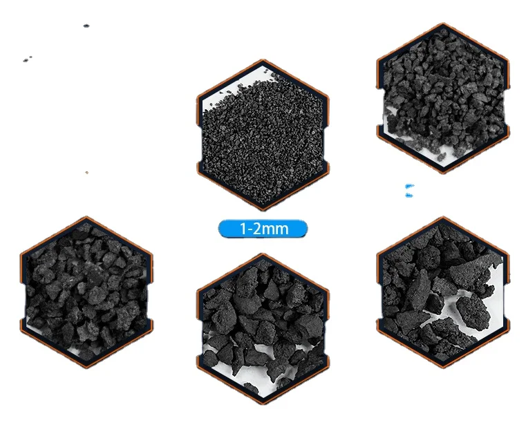 China Petroleum Coke Price