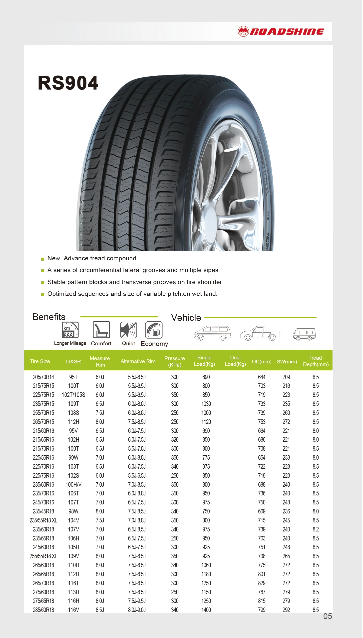 H225/55R18 RS904 Road shine brand radial PCR tires 18 inch new tyres Superior quality wholesale Chinese passenger car tire