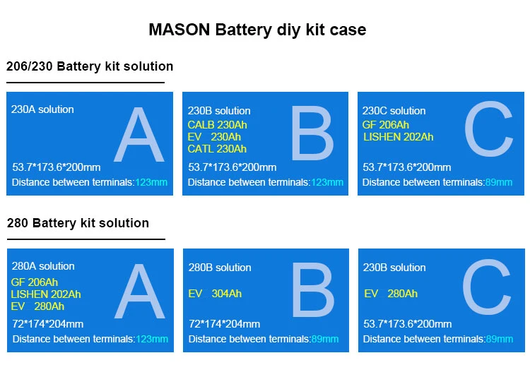 EU GE PL stock JBD 3 0 Bms Boitier чехол MAvec 48V костюм 280ah 304ah блок батареи V3 Einheit масон 280 diy kit
