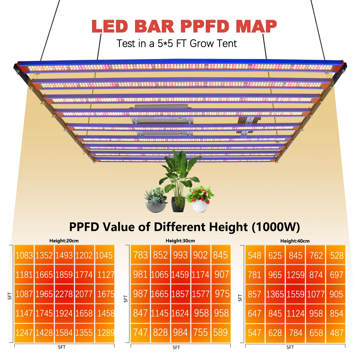 1000W Full Spectrum LM301H EVO Aluminum 3000K 5000K UV IR LED Grow Light for Gardening Indoor Plants