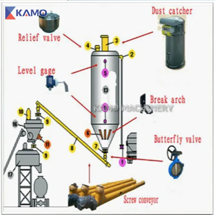 50 Ton Cement Silo Manufacturer And Supplier Cement Silo With The Best Price