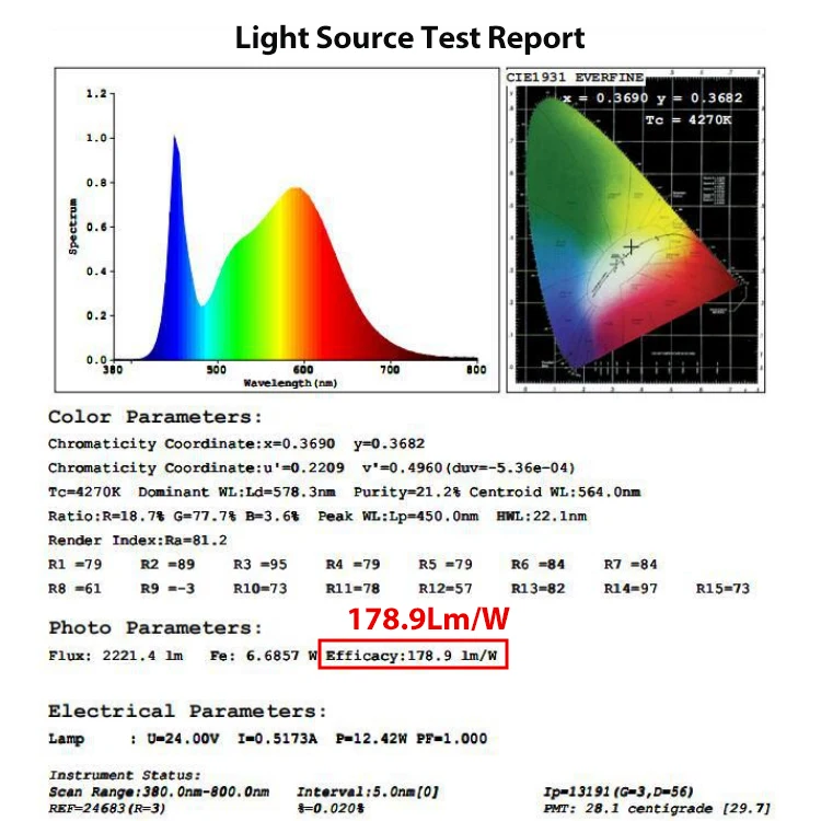Super high efficiency up to 180lm/W DC24V 2835 SMD 128leds/m led strip Single colro white led flexible strip warm white