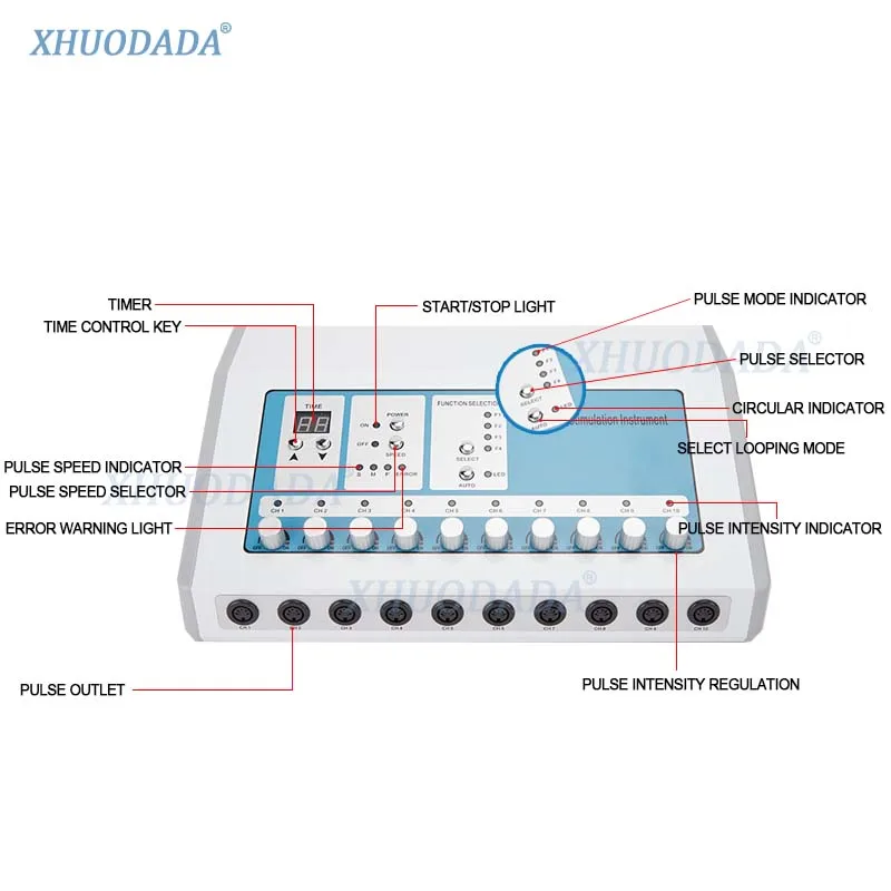 NEW Dual Channel TENS EMS Unit Muscle Stimulator for Pain Relief Therapy Electronic Pulse Massager Muscle Massager Micro Current