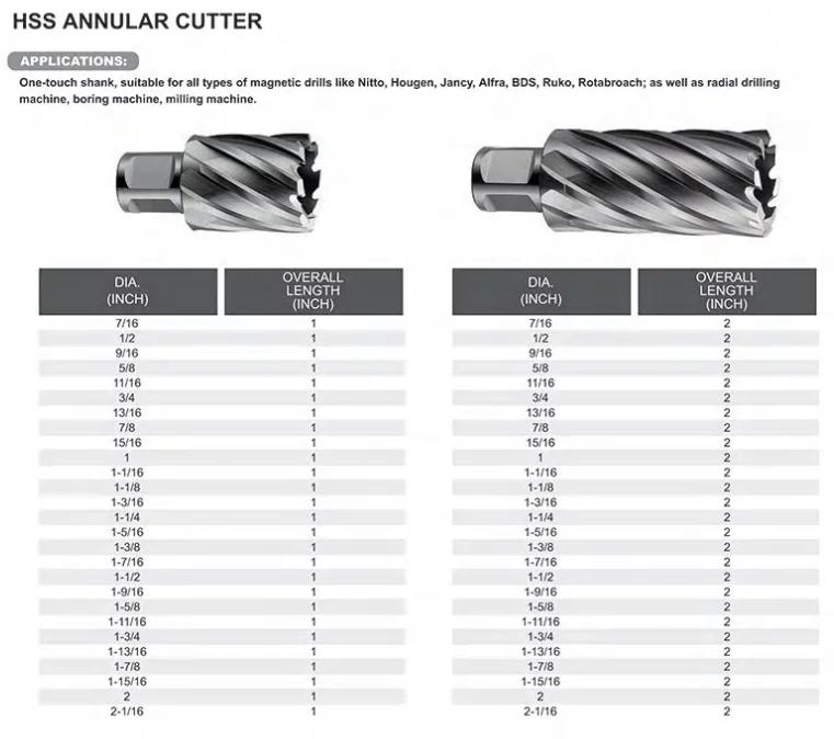 Сверлильные бетонные центральные биты комбинированный кобальтовый набор чпу Китай лучший металл твист магнитный сердечник сверло кольцевой резак