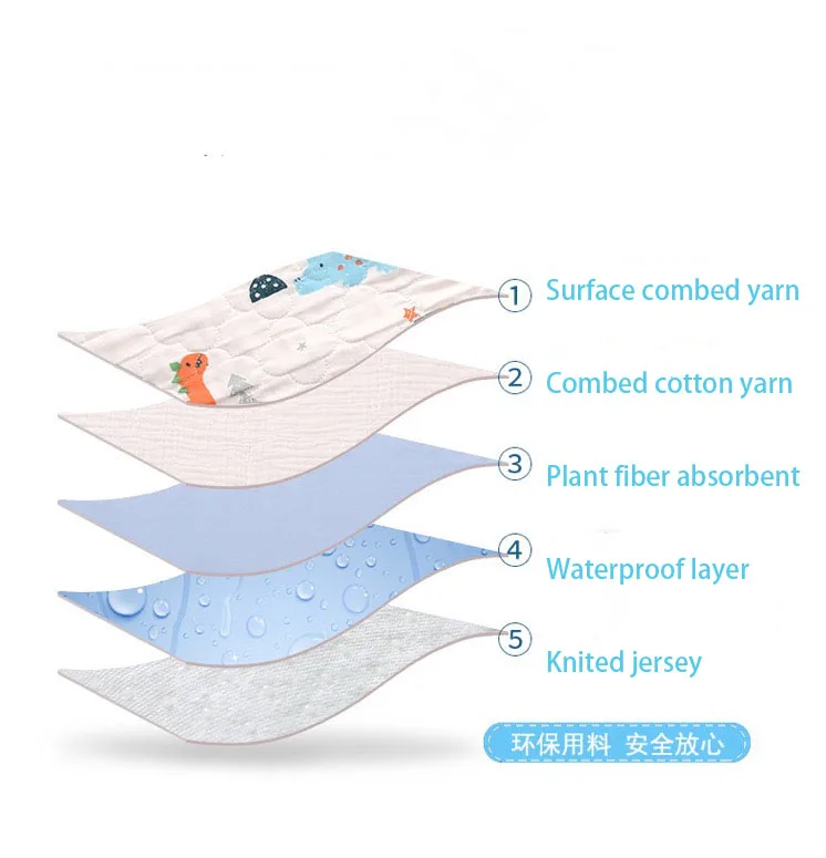 
Comfortable Waterproof Urine Mat Baby Reusable Diaper Changing Pad Portable for Home and Travel 