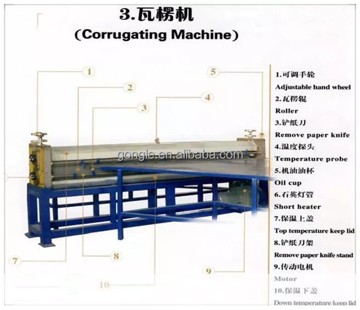 second-hand used evaporative cooling pad making machine production line
