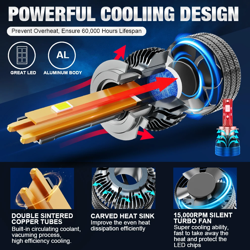 Auto Lighting System Car Lamps 150W 40000LM 3570 CSP H1 H4 H7 H8 H11 9005 HB3 9006 HB4 9012 HIR2 Led Headlight Bulbs Canbus