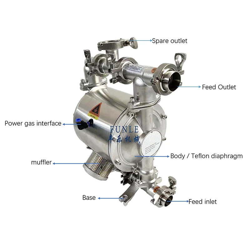 Hot sales  Stainless steel Food grade pneumatic diaphragm pump for conveying paint