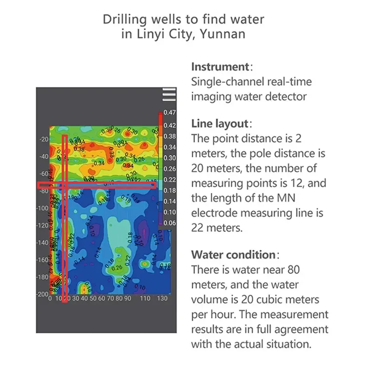 ADMT-400SX-32D 32-channel Real-time Imaging Intelligent Well Drilling Water Finder
