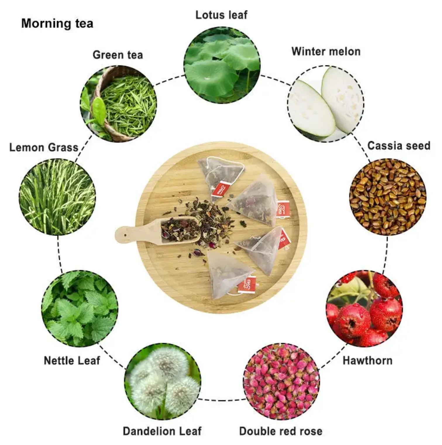 Organic 28-Day Slimming Herbal Tea ISO Certified Detox Flat Tummy Diet Tea with Vitamins Blended Packaged Teabag Bottle Adults