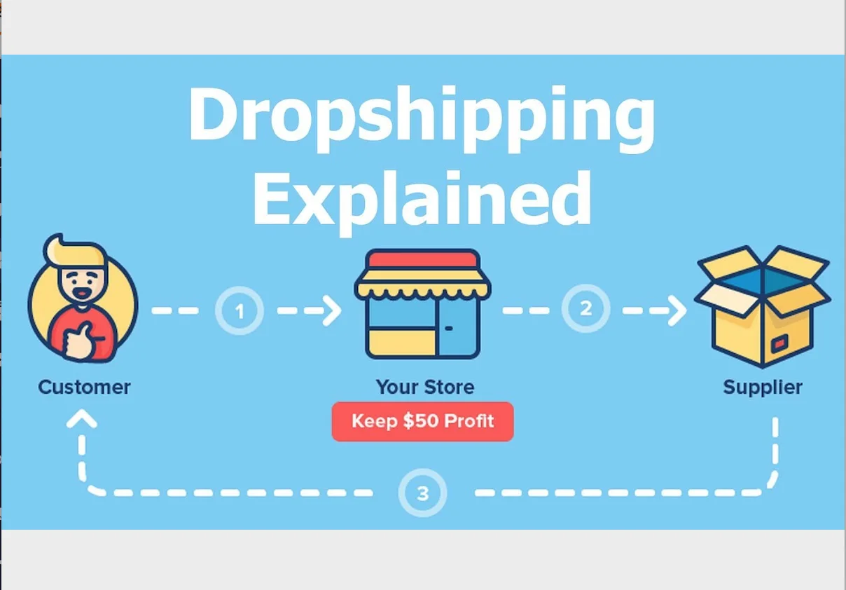 
11 years experience china alipay agent buying agents 