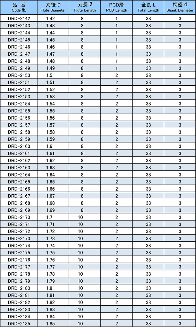 
High precision PCD 2 flutes carbide micro drills tool for metal carbide 