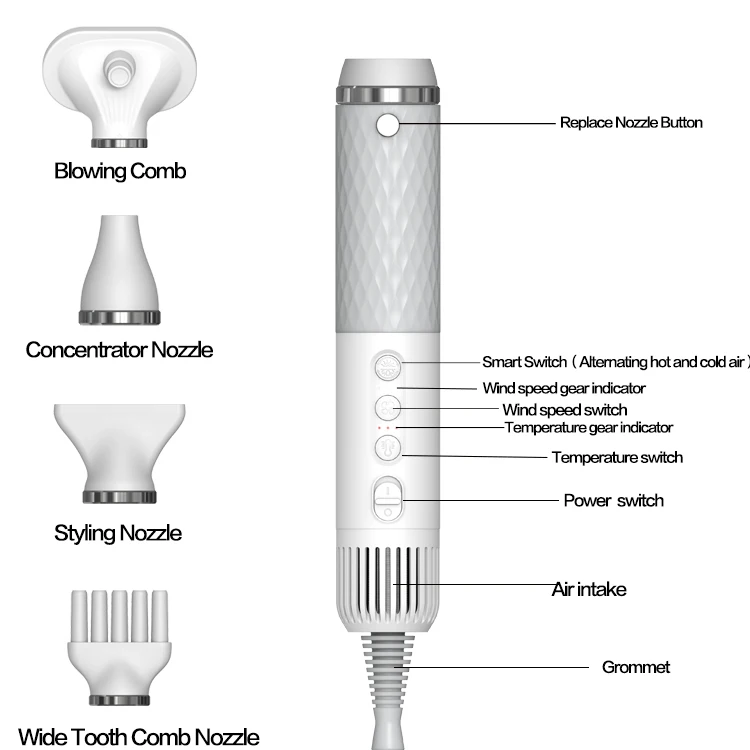 Pet Dryer for Dog, Portable Handheld Pet Grooming Hair Dryer Less Noise Dog Blow Dryer with Smart Temperature Control