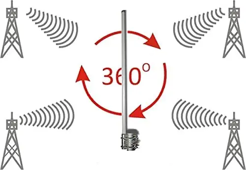 IP68 Outdoor Longrange 2.4GHZ Fiberglass antenna, Omni Directional WIFI 2.4ghz/5.8ghz Fiberglass antenna