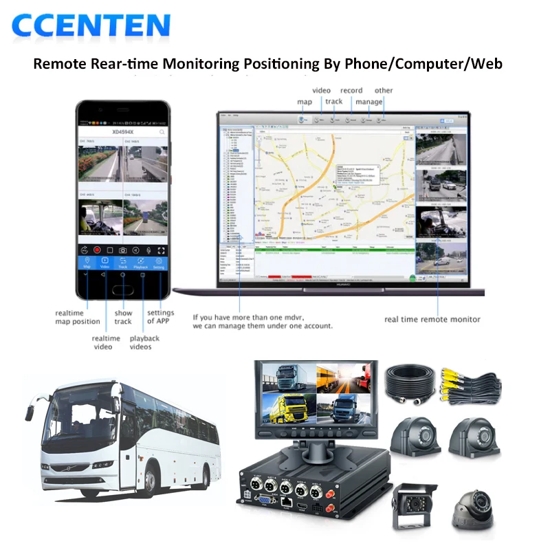 Vehicle Fleet Management Bus Truck 360 Camera MDVR Kit 7 Inch Video Monitor 4CH SD DVR 4G GPS Real-time Surveillance System