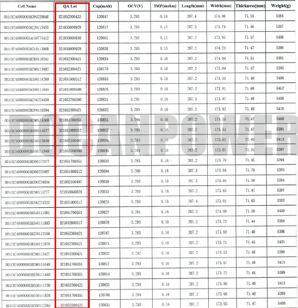 Ukraine DDP Ce сертифицированный 300Ah Lifepo4 Akku CATL 302Ah 3 2 V литиевая призматическая батарея Lfp 12V 24V 36V 48V 72V Солнечная упаковка