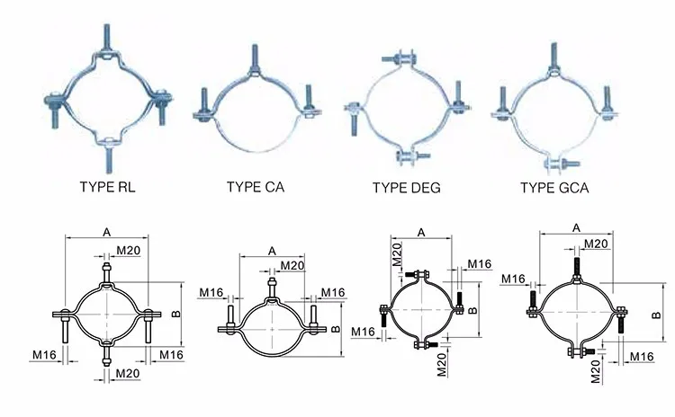 Factory supply Hot-dip galvanized Iron Clamps Hold Hoop beam clamp/hold hoop Steel Clamp