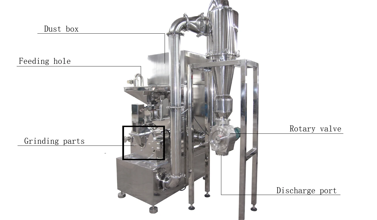 
dedust high speed/quality turbo pulverizer mill with CE 